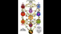 Tree of Life False Flag