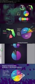 SkillShare - Infographic Design- Learn To Create Compelling Graphics from Facts & Data