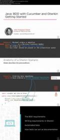 PluralSight - Java- BDD with Cucumber and Gherkin Getting Started