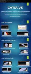 SkillShare - Master CATIA part design workbench in just 2 hours !! - Deep learning from A to Z for all levels