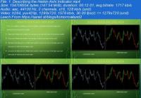 Udemy - FOREX Indicator Trading- The Heikin Ashi FalseBreakout