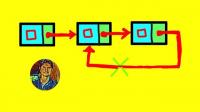 Udemy - Linked List Data Structures and Algorithms for Interviews