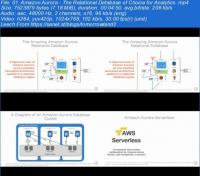 PluralSight - Serverless Analytics on AWS