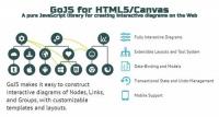 GoJS for HTML5-Canvas v2.0.9 - A pure javascript library for creating interactive diagrams on the Web