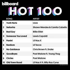Billboard Hot 100 Singles Chart (28-09-2019) Mp3 (320kbps) [pradyutvam]