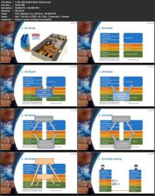 Oreilly - The OSI Model Made Simple