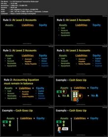 Udemy - Financial Accounting & Excel-Comprehensive Accounting Course