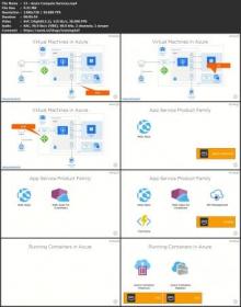 PluralSight - Microsoft Azure Administration for AWS Administrators (2019)