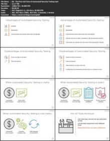 PluralSight - Approaching Automated Security Testing in DevSecOps