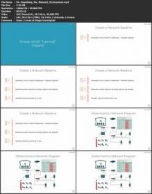 PluralSight - Security Event Triage- Monitoring Assets and Topology