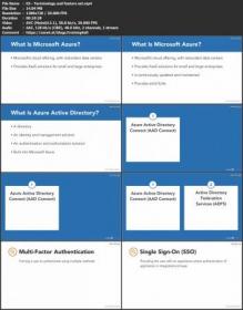 Microsoft Azure- Active Directory (Released 12-2019)