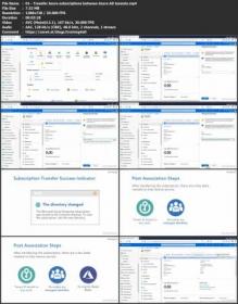 Lynda - Azure Security Technologies- Manage Identity and Access