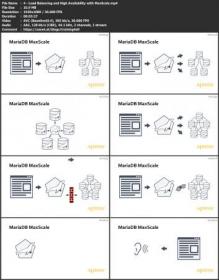 Oreilly - Learning the MariaDB Ecosystem- Enterprise-level Features for Scalability and Availability