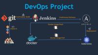 Udemy - DevOps Project- CI-CD with Jenkins Ansible Docker Kubernetes