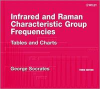 Infrared and Raman Characteristic Group Frequencies- Tables and Charts