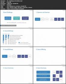 Lynda - Azure for Architects- Design a Migration Strategy