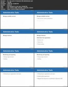 Lynda - Microsoft Dynamics 365 Administration- Customer Engagement Apps