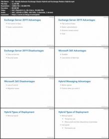 Lynda - Implementing a Hybrid and Secure Microsoft Messaging Platform