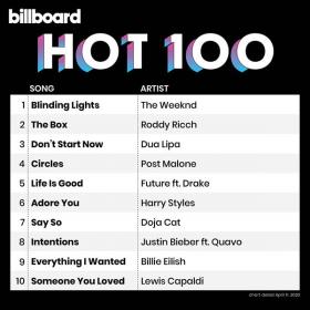Billboard Hot 100 Singles Chart (11-04-2020) Mp3 (320kbps) [Hunter]