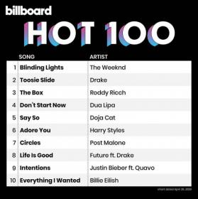 Billboard Hot 100 Singles Chart (25-April-2020) Mp3 320kbps Songs [PMEDIA] ⭐️