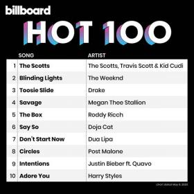 Billboard Hot 100 Singles Chart (09-05-2020) Mp3 (320kbps) [Hunter]