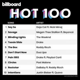 Billboard Hot 100 Singles Chart (16-05-2020) Mp3 (320kbps) [Hunter]
