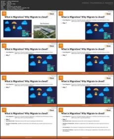 Aws Cloud Migration For Absolute Beginners With Demo
