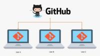 Learn Git from Basic - Real time example with Explanations (Updated)