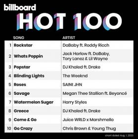 Billboard Hot 100 Singles Chart (01-Aug-2020) Mp3 320kbps Songs [PMEDIA] ⭐️