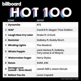 Billboard Hot 100 Singles Chart (05-09-2020) Mp3 (320kbps) [Hunter]