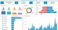 Hands-On Learning TABLEAU 2018 - Sales Executive Dashboard