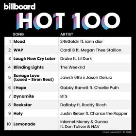Billboard Hot 100 Singles Chart (31-Oct-2020) Mp3 320kbps Songs [PMEDIA]  ⭐️