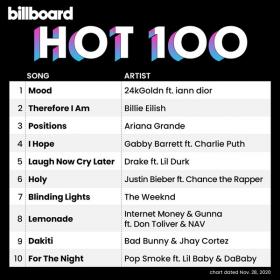Billboard Hot 100 Singles Chart (28-Nov-2020) Mp3 320kbps Songs [PMEDIA] ⭐️