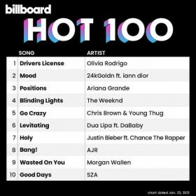 Billboard Hot 100 Singles Chart (23-January-2021) Mp3 320kbps [PMEDIA] ⭐️