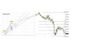 Udemy - Fibonacci trading with technical analysis