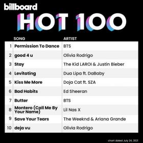 Billboard Hot 100 Singles Chart (24-July-2021) Mp3 320kbps [PMEDIA] ⭐️