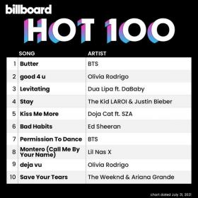 Billboard Hot 100 Singles Chart (31-July-2021) Mp3 320kbps [PMEDIA] ⭐️