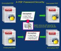 A-PDF+Password+Security+v3.4.3[A4]