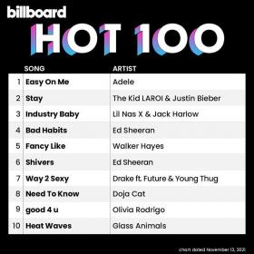 Billboard Hot 100 Singles Chart (13-Nov-2021) Mp3 320kbps [PMEDIA] ⭐️