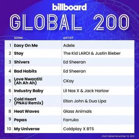 Billboard Global 200 Singles Chart (13-Nov-2021) Mp3 320kbps [PMEDIA] ⭐️