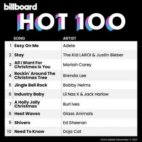 Billboard Hot 100 Singles Chart (11-December-2021) Mp3 320kbps [PMEDIA] ⭐️