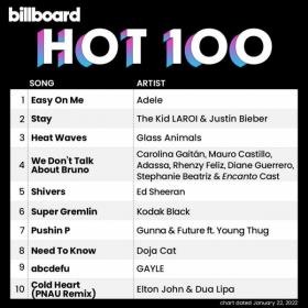 Billboard Hot 100 Singles Chart (22-January-2022) Mp3 320kbps [PMEDIA] ⭐️