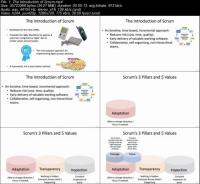 [ CourseWikia.com ] Udemy - Agile Scrum for Beginners