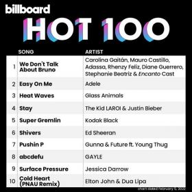 Billboard Hot 100 Singles Chart (05-February-2022) Mp3 320kbps [PMEDIA] ⭐️
