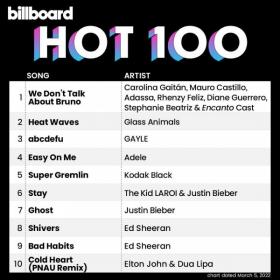 Billboard Hot 100 Singles Chart (05-March-2022) Mp3 320kbps [PMEDIA] ⭐️