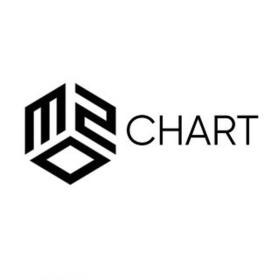 V A  - M2O Chart 15-08-22 (2022 Dance House) [Flac 24-44]
