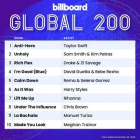 Billboard Global 200 Singles Chart (26-11-2022)