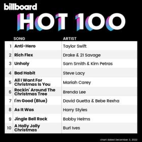 Billboard Hot 100 Singles Chart (03-December-2022) Mp3 320kbps [PMEDIA] ⭐️