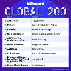 Billboard Global 200 Singles Chart (03-December-2022) Mp3 320kbps [PMEDIA] ⭐️