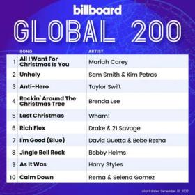 Billboard Global 200 Singles Chart (10-12-2022)
